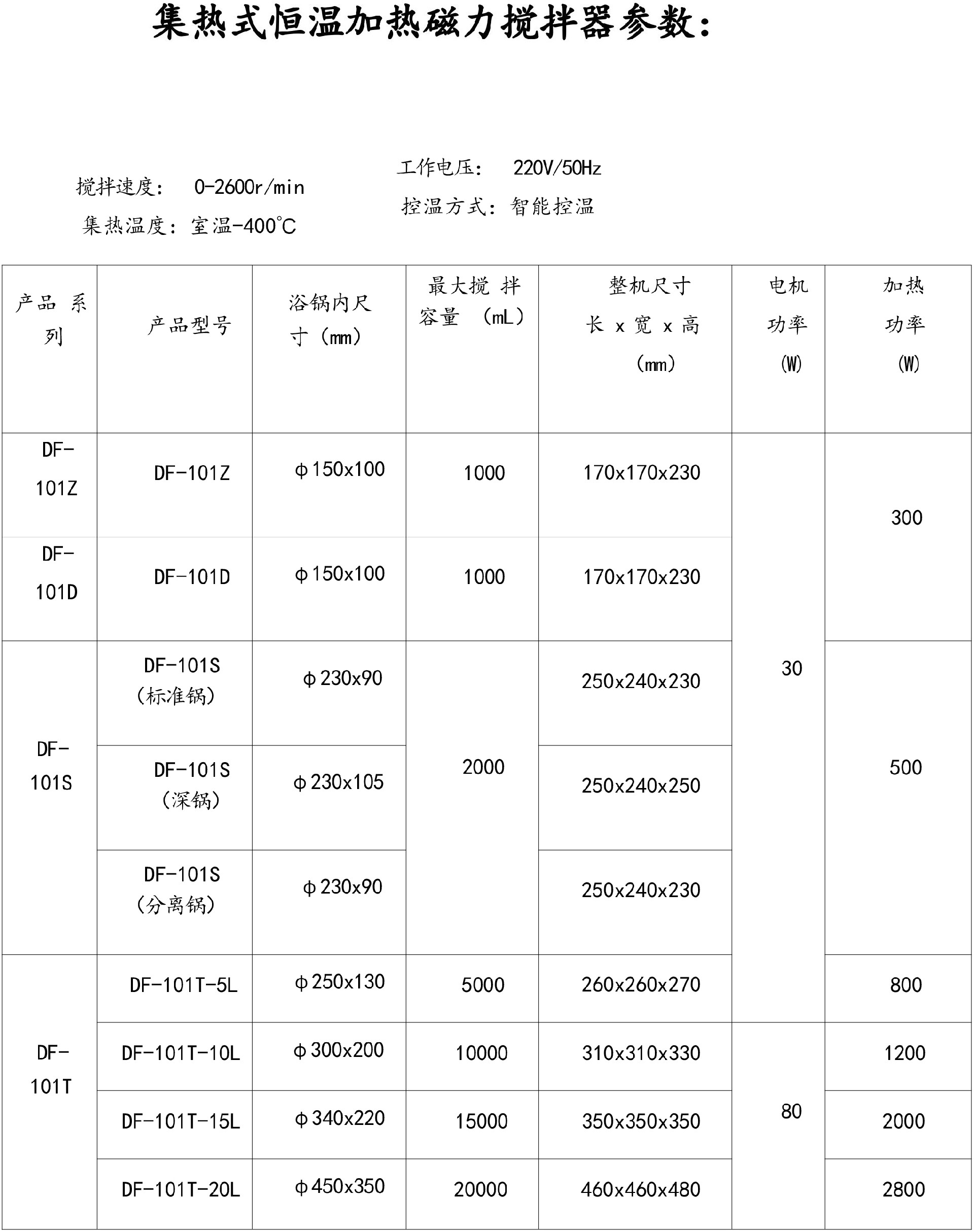 DF-101系列磁力搅拌参数.jpg